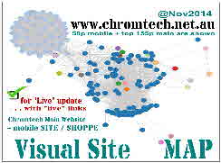 VisualSITEMAP - Live links - partial site Only