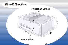 DPS Micro TCD GC-4ChanneGCl