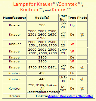 Knauer-Kontron-Kratos lamps09