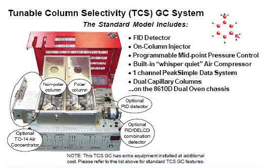SRI GC Tunable Column Selectivity 