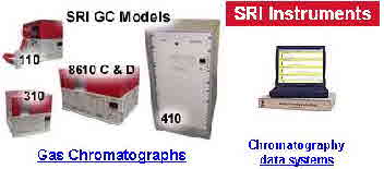 sri gc chassis types